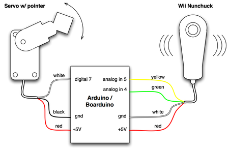 boarduino-nunchuck-servo-450.png